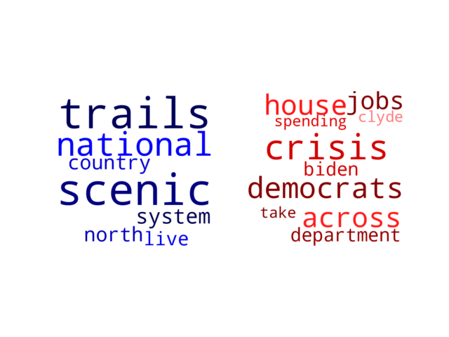 Wordcloud from Friday October 15, 2021.